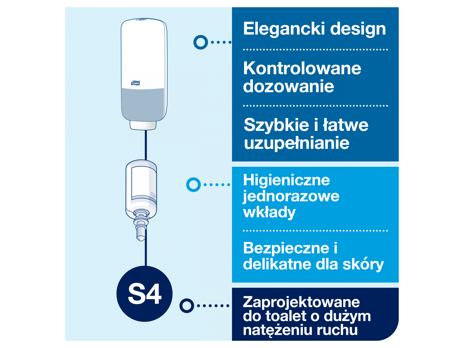 Dozownik pianki S4 TORK 460009 Nierdzewny bezdotykowy do mydła i dezynfekcji
